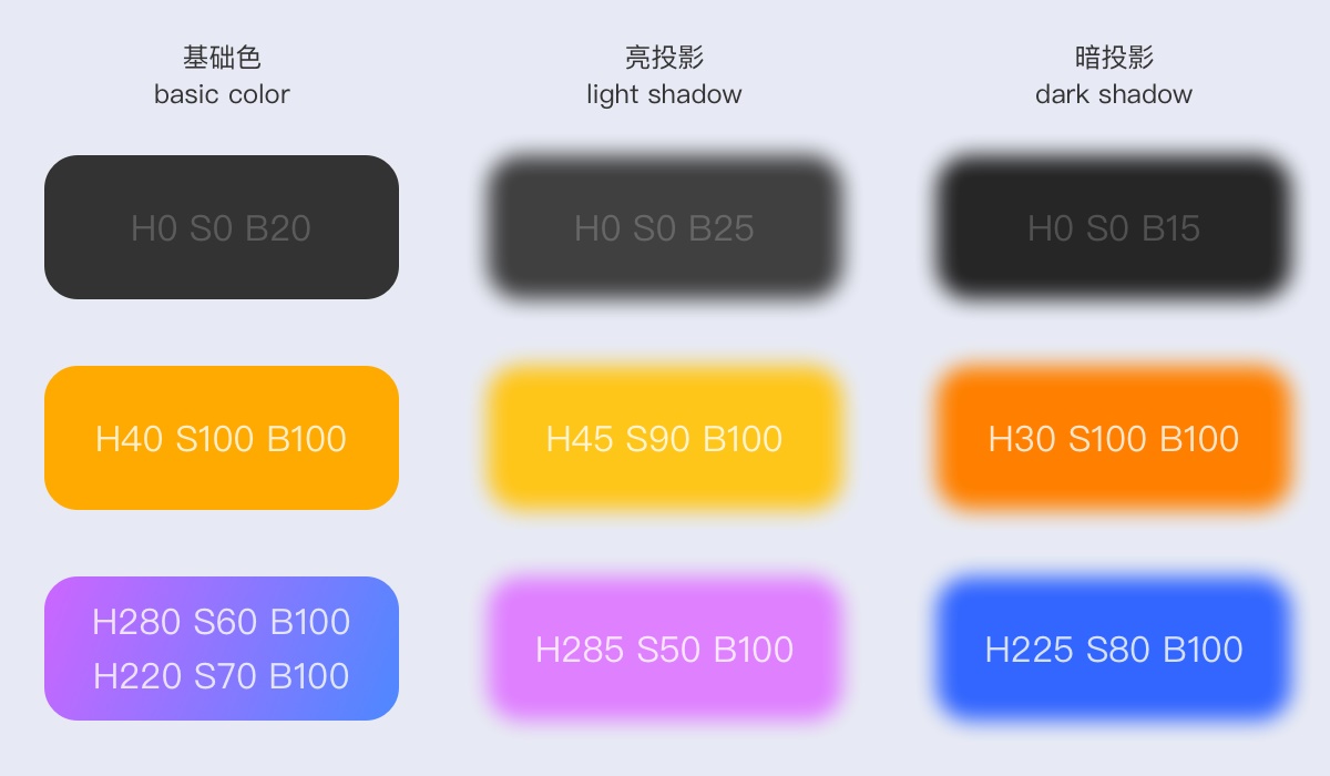 腾讯干货！深度分析2020 UI设计流行趋势